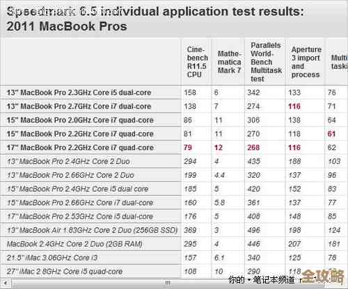 探讨苹果笔记本的质量水准：用户评价与专业检测的综合报告