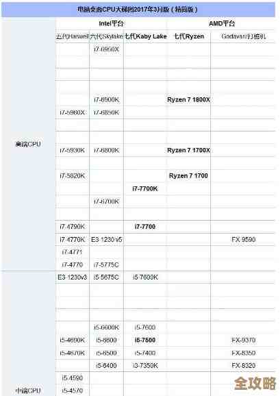 如何根据天梯图选择酷睿CPU？实用选购指南与性能解析
