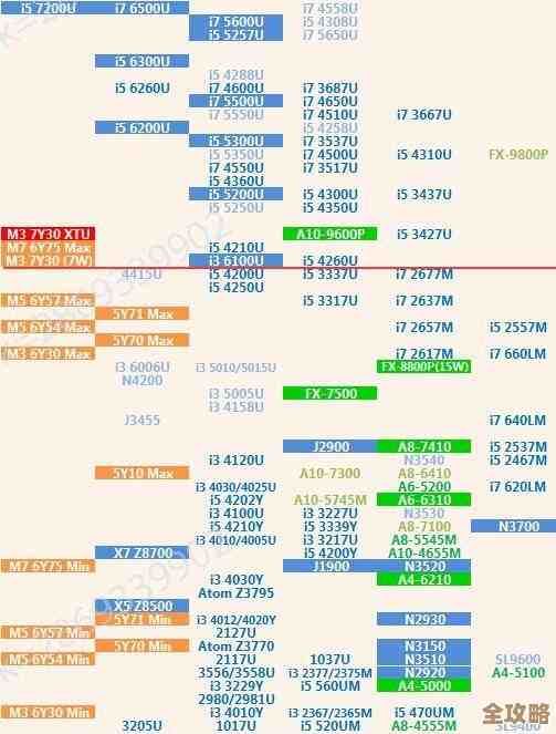 如何根据天梯图选择酷睿CPU?实用选购指南与性能解析 如何根据天梯图选择酷睿CPU?实用选购指南与性能解析