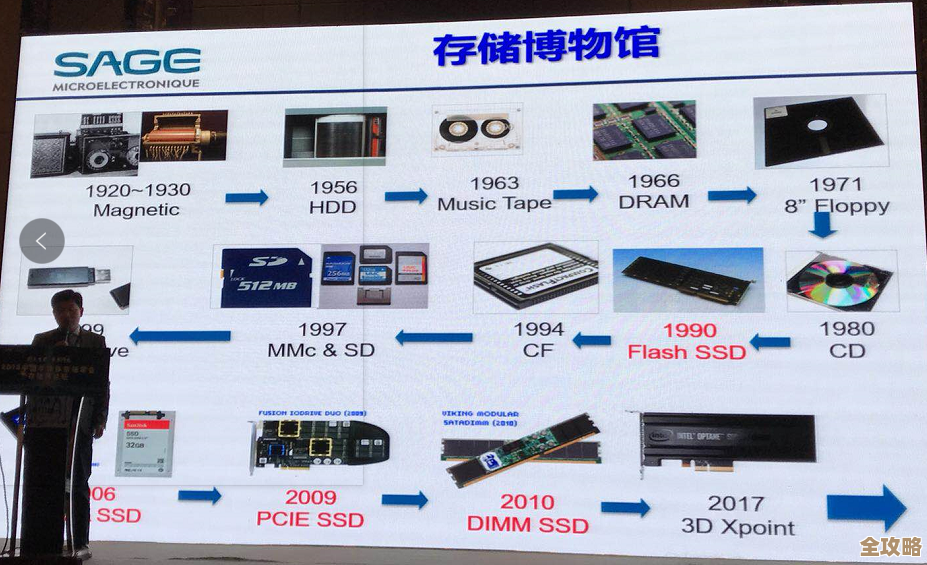 机械硬盘与固态硬盘：存储技术的演进历程与未来趋势