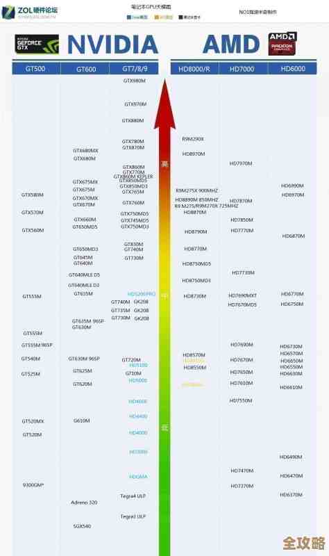 最新显卡天梯图发布，揭秘10月高性能显卡终极排行！