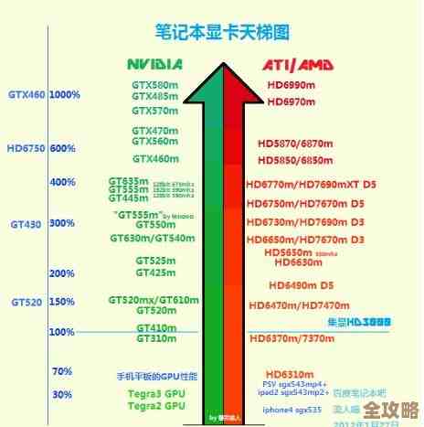 深入解读2012年CPU天梯图：处理器性能排名与计算效能详细分析