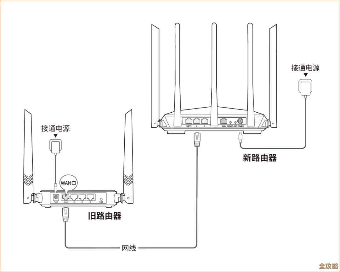 路由器安装指南：详细步骤与关键注意事项解析
