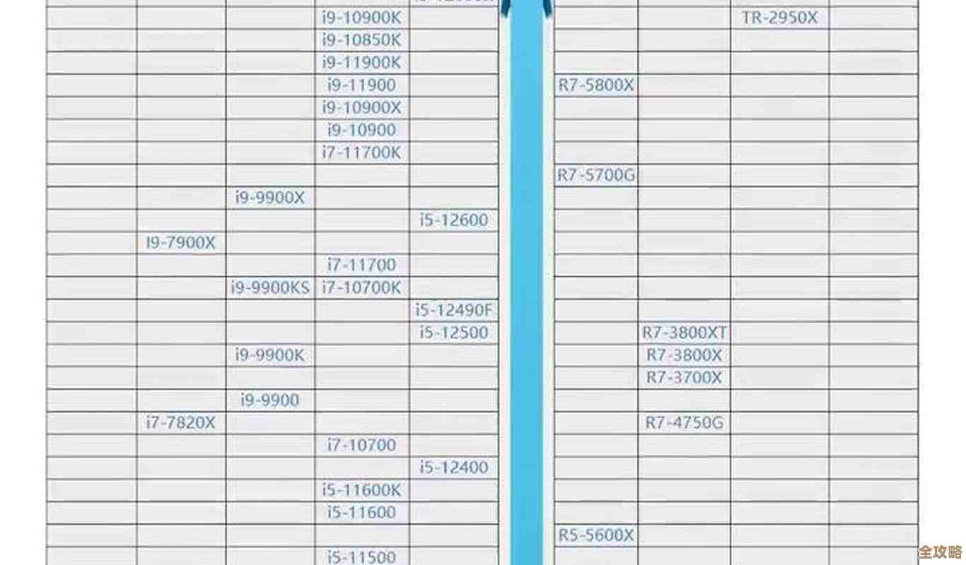 装机必备!2022年全系列CPU天梯图一览,性能排名一目了然 装机必备!2022年全系列CPU天梯图一览,性能排名一目了然