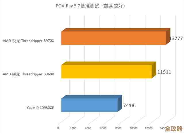 2019年移动处理器天梯图：全面解读最新芯片性能与架构升级