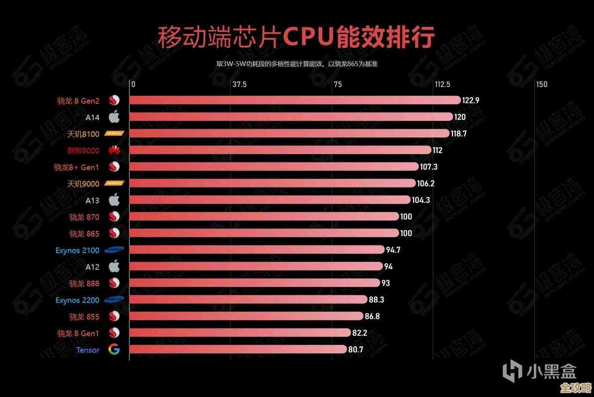 2019年移动处理器天梯图：全面解读最新芯片性能与架构升级