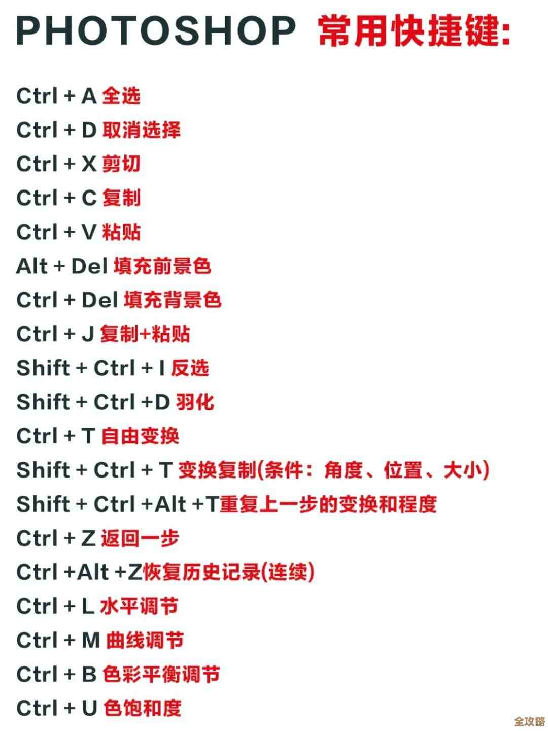 掌握PS填充快捷键，轻松提升设计效率的实用技巧