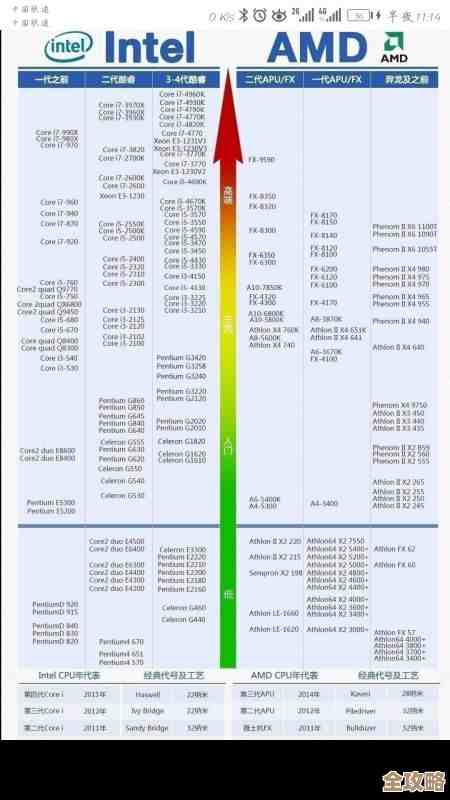 2019年最新CPU性能天梯图发布：全面解析各类处理器排名与选购指南