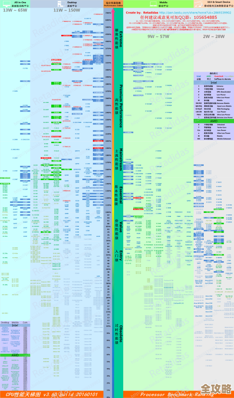 2022移动显卡天梯图3.4版本上线，涵盖主流型号性能排名与详细数据解析