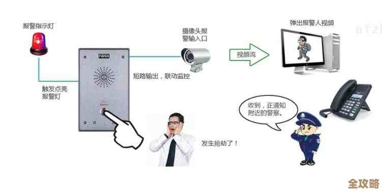 网络电话自动追呼系统：高效通话管理，智能追呼新体验