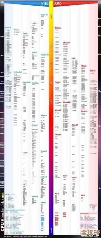 AMD处理器2022天梯图：全面剖析新品性能与市场竞争力