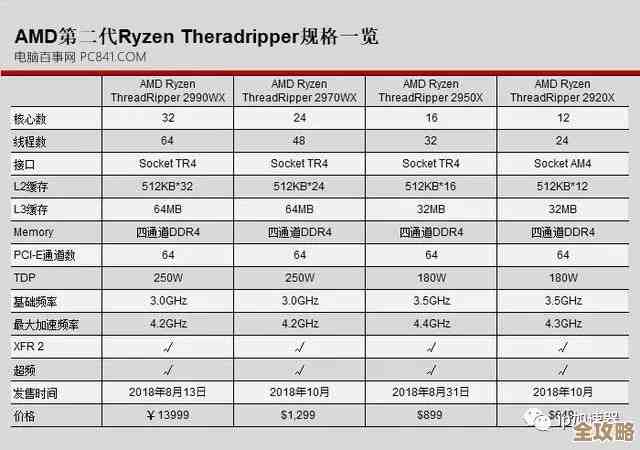 AMD处理器2022天梯图：全面剖析新品性能与市场竞争力