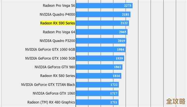 全新AMD处理器天梯图出炉,一目了然掌握性能层级 全新AMD处理器天梯图出炉,一目了然掌握性能层级