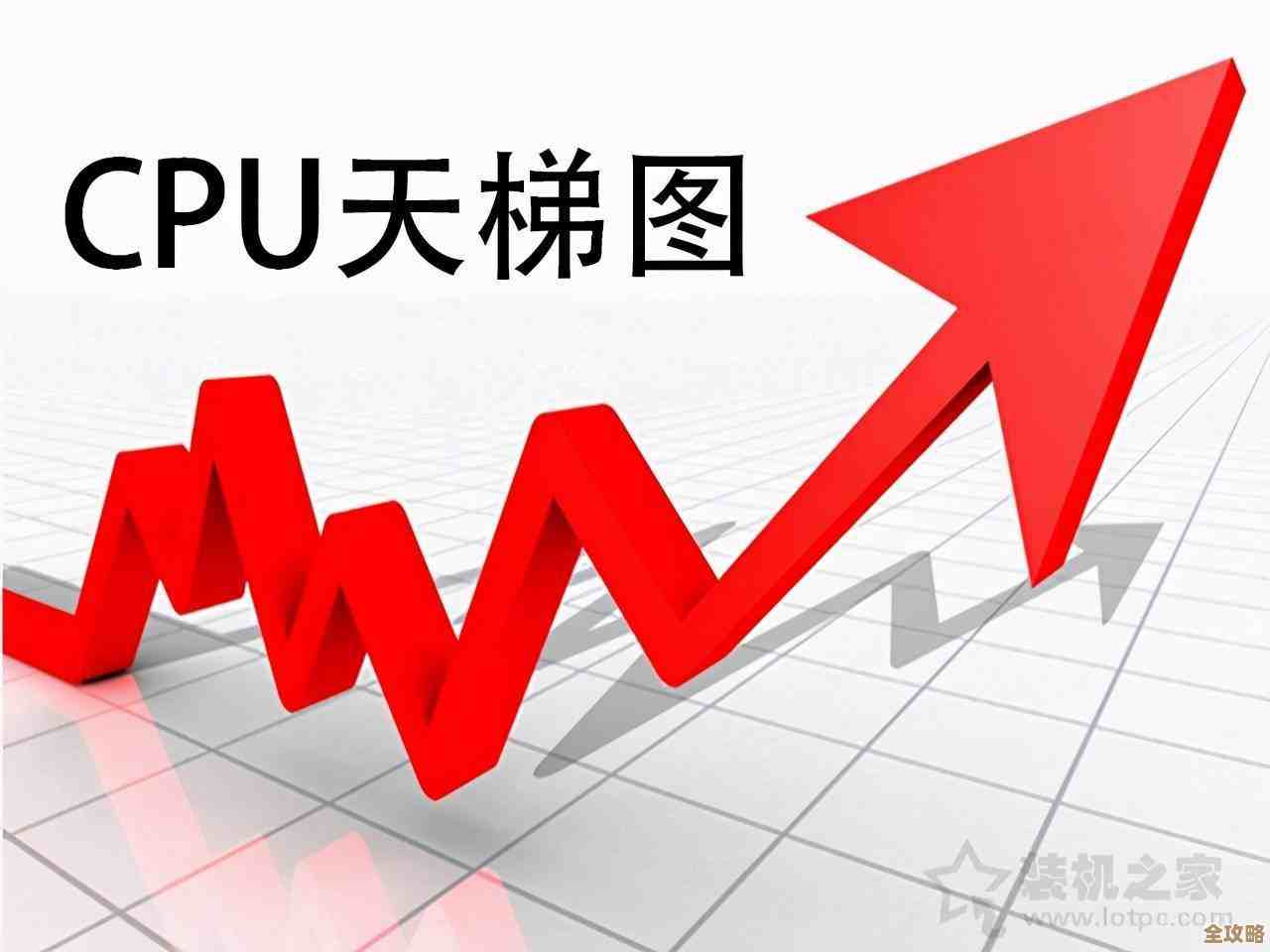 桌面处理器CPU天梯图发布：全方位评估最新型号性能差异