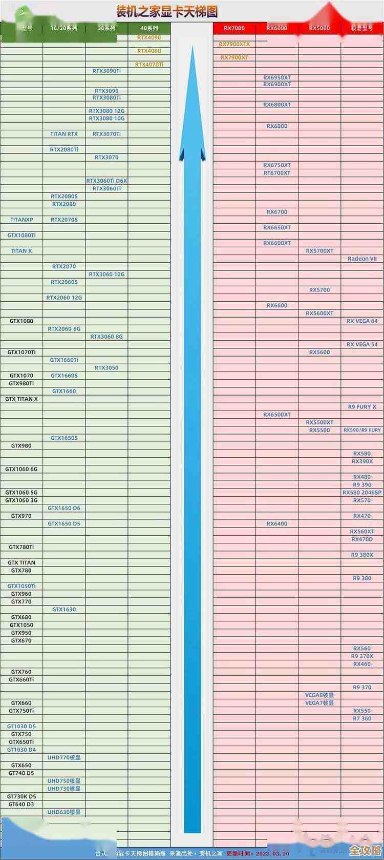 电脑显卡选购必备：2023年显卡天梯图下载与使用攻略