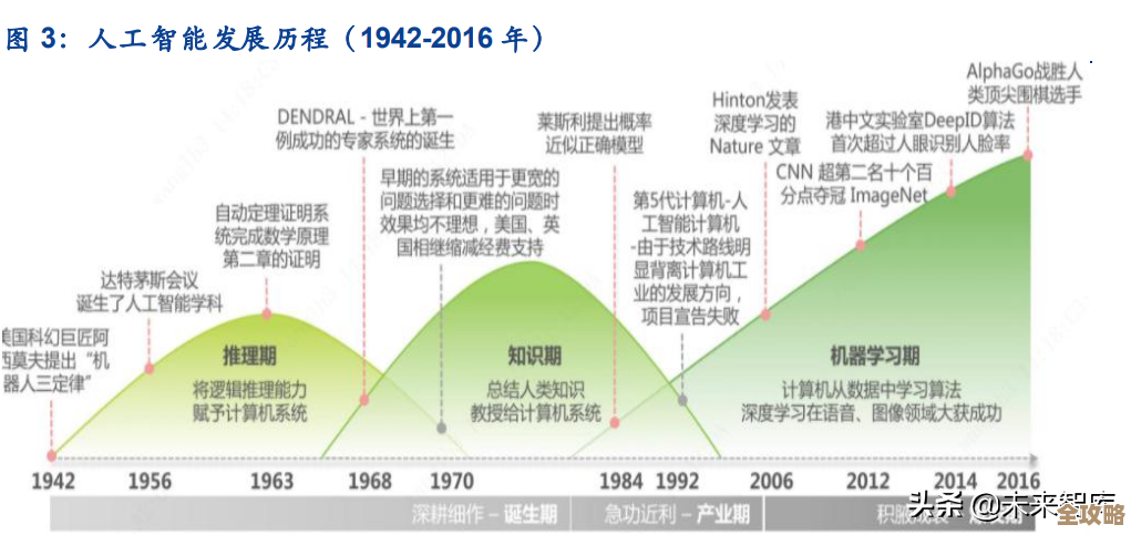 智能手机芯片技术天梯图解析：重大突破推动性能与能效双重飞跃