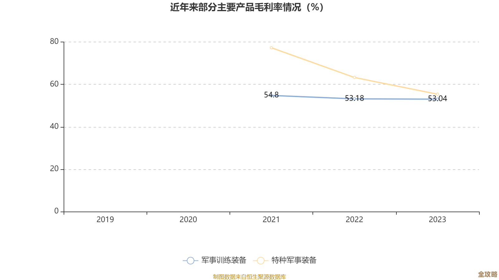 手机天梯图揭示市场分层：竞争动态与发展方向深度剖析