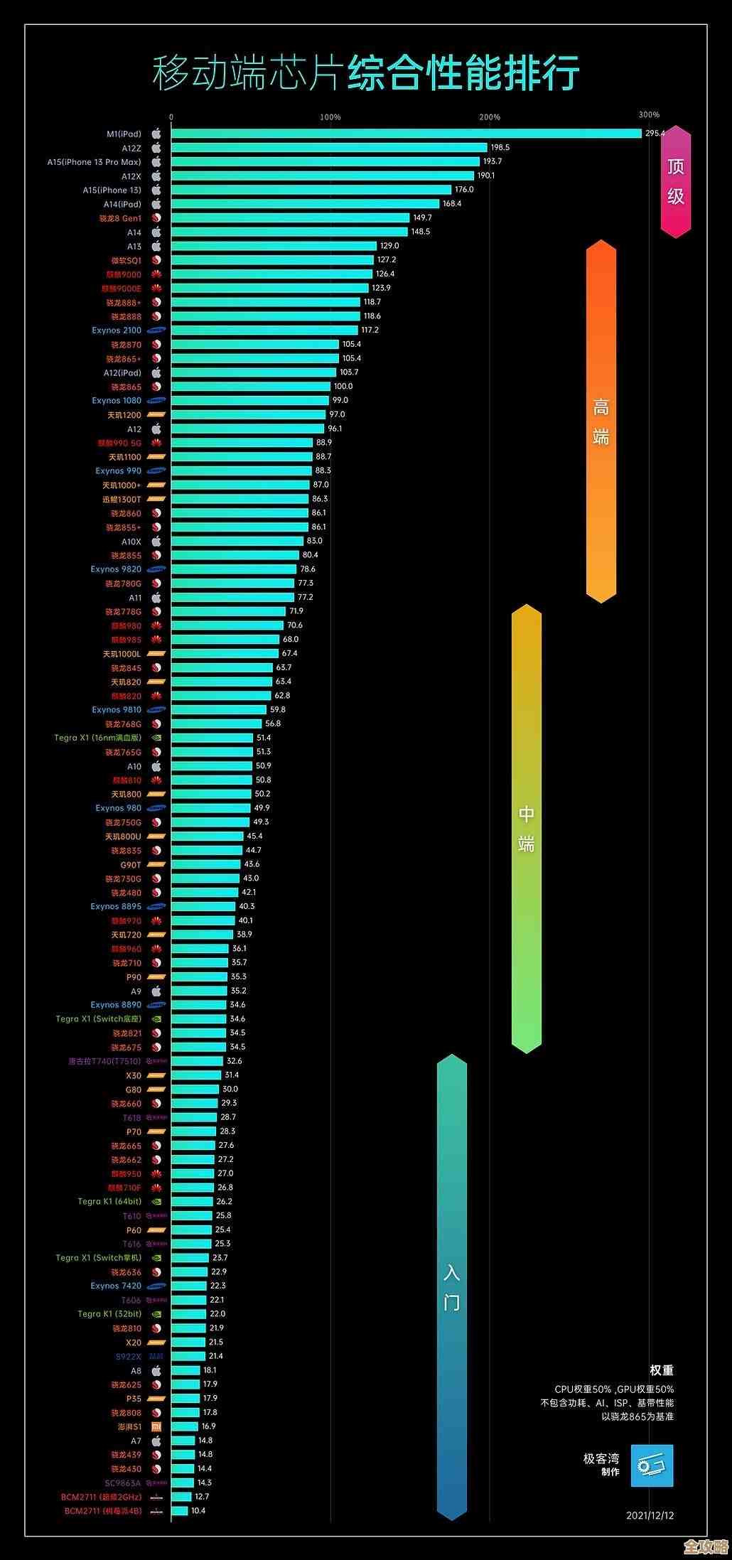 2017年处理器性能天梯图发布：深度评估主流CPU型号及性能排行