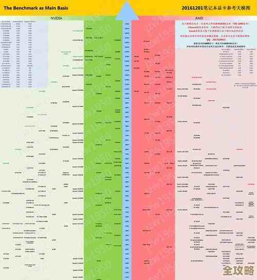 2021年度笔记本电脑显卡性能综合评估与排名揭晓