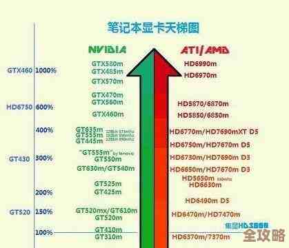 2021年度笔记本电脑显卡性能综合评估与排名揭晓