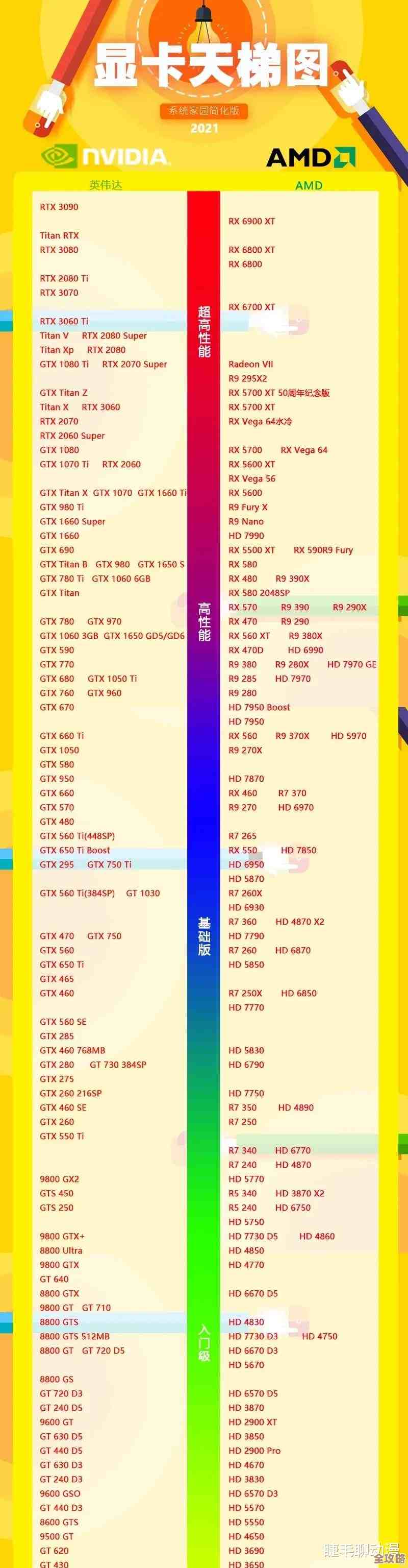 显卡天梯图全攻略：从性能到预算，教你选对最佳显卡