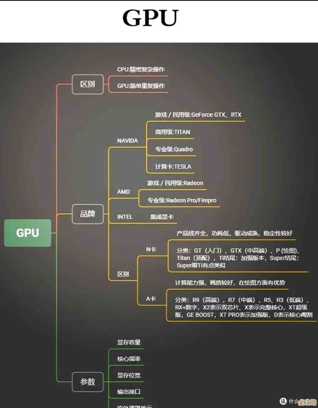 显卡天梯图全攻略：从性能到预算，教你选对最佳显卡