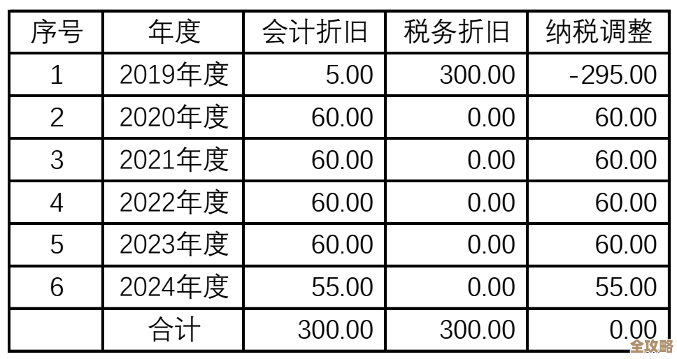 实用所得税计算工具：快速得出应缴税款，助力个人财务清晰透明