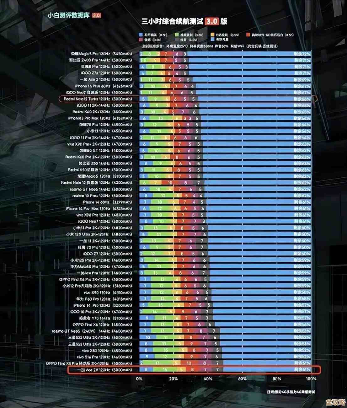 最新笔记本处理器天梯图发布,性能排名一目了然 最新笔记本处理器天梯图发布,性能排名一目了然