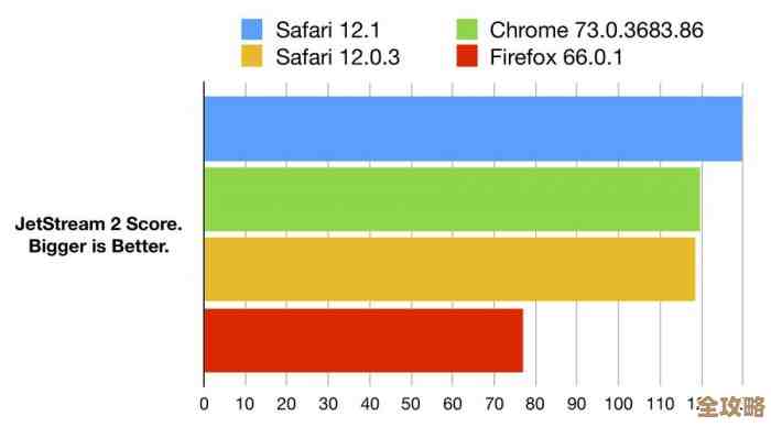 手机跑分工具：精准测试硬件性能，助你全面掌握设备实力