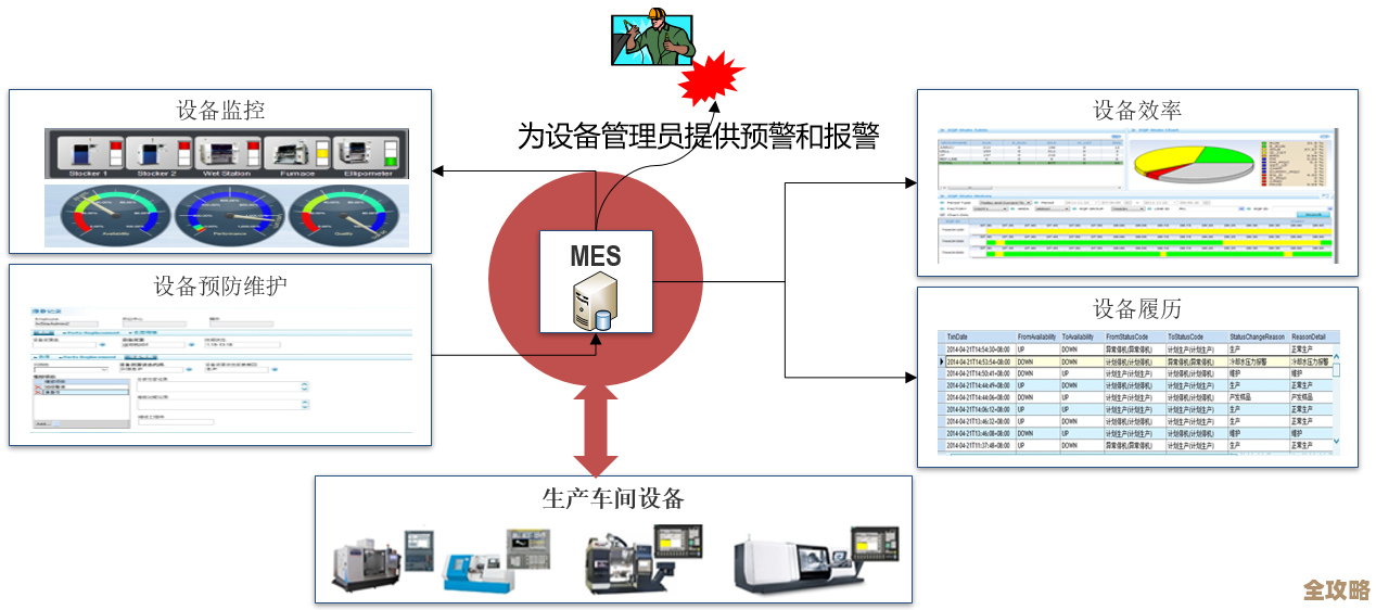 智能维修系统构建高效流程管理与精准故障预警的综合方案