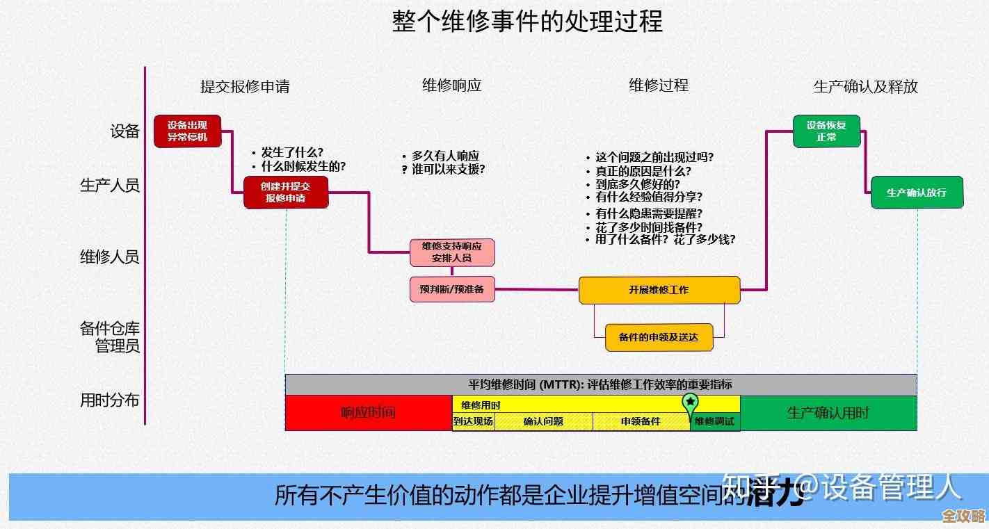 智能维修系统构建高效流程管理与精准故障预警的综合方案