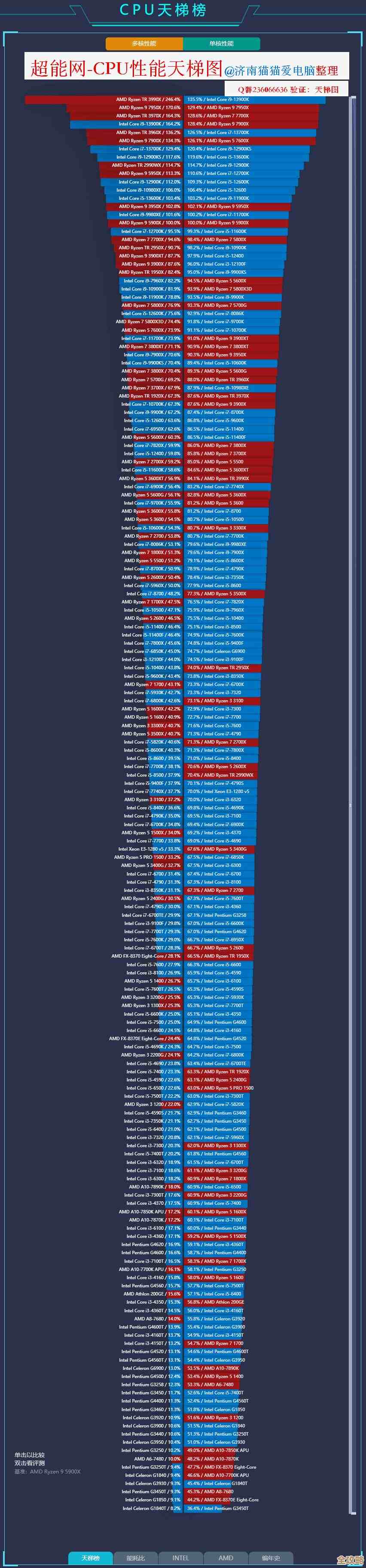超能网发布显卡天梯图，轻松对比性能，快速锁定心仪型号！