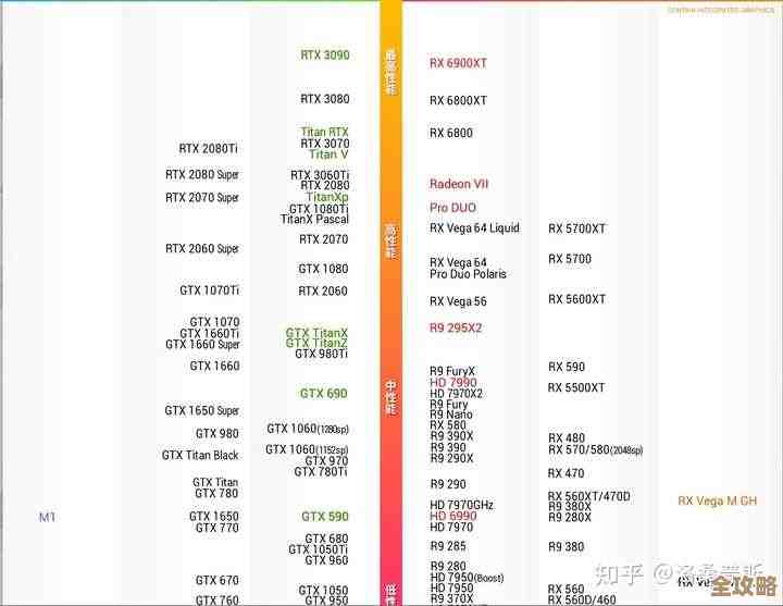 2021年显卡性能排行榜：热门型号全面对比与选购指南