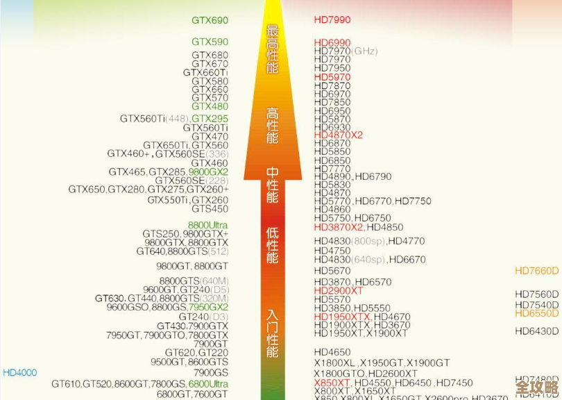 桌面显卡天梯图：精准挑选理想显卡，打造流畅高清视觉盛宴