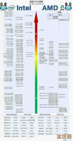 探究i5处理器的实际表现：多任务处理与能效对比分析
