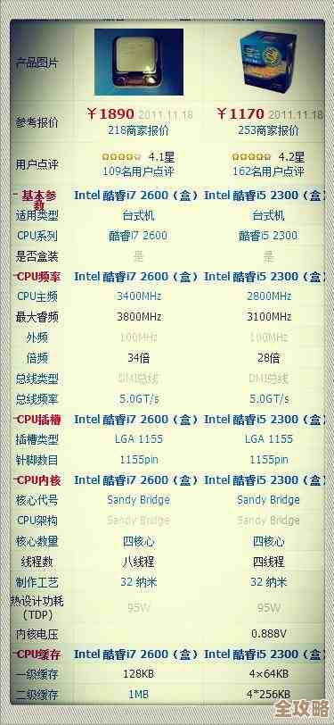 探究i5处理器的实际表现：多任务处理与能效对比分析