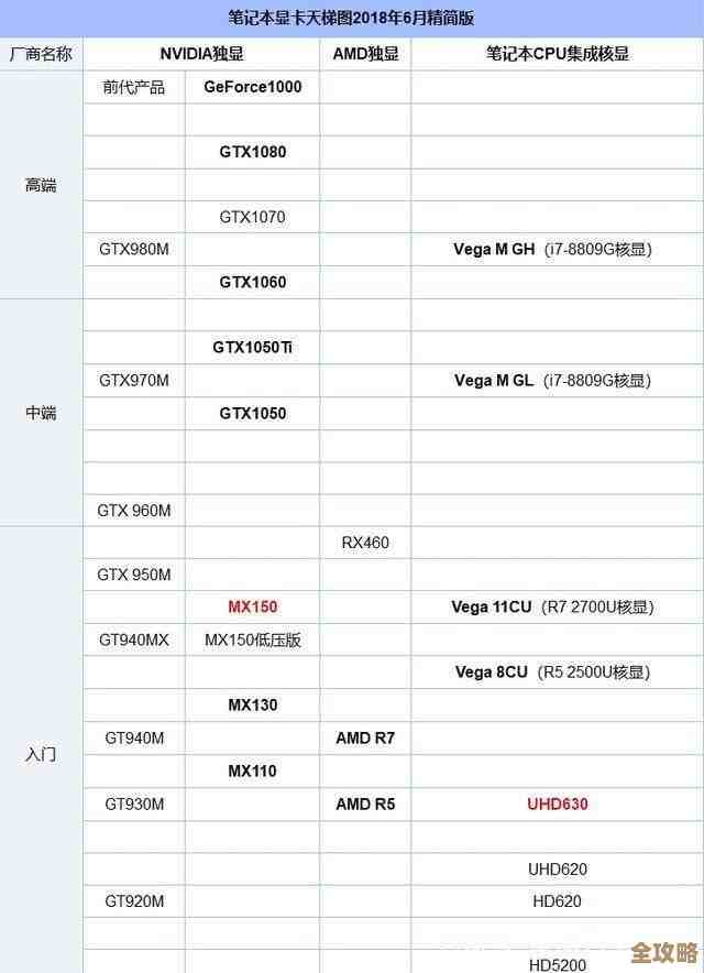 最新显卡天梯图发布：全方位解析主流型号，帮你精准挑选高性能显卡！