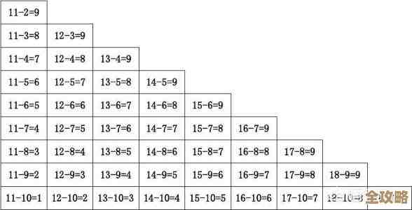 快乐学算术：20以内加减法每日练习有效提升儿童计算水平