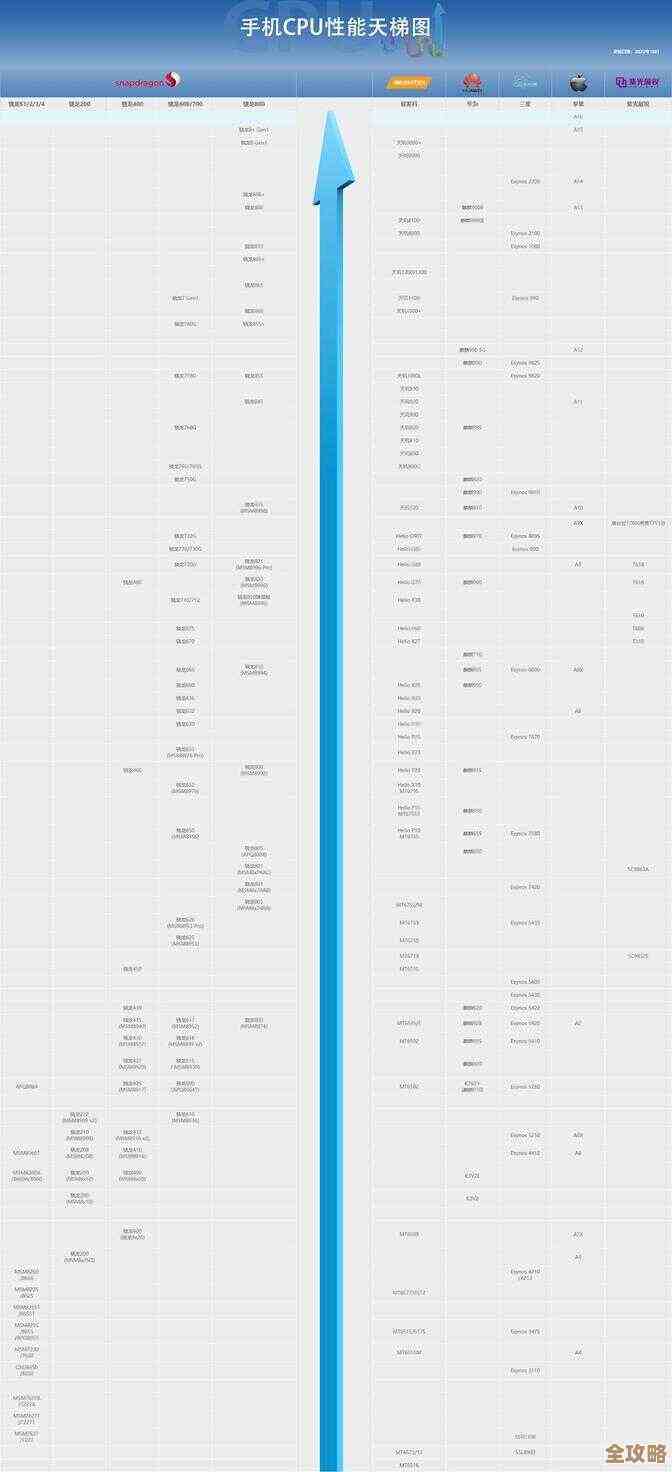 探索联发科CPU天梯图：一图读懂主流处理器性能层级与排行