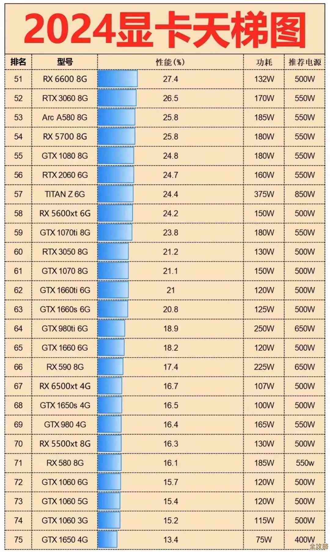 AMD RX 580显卡天梯图发布：高性能表现助力游戏畅快运行