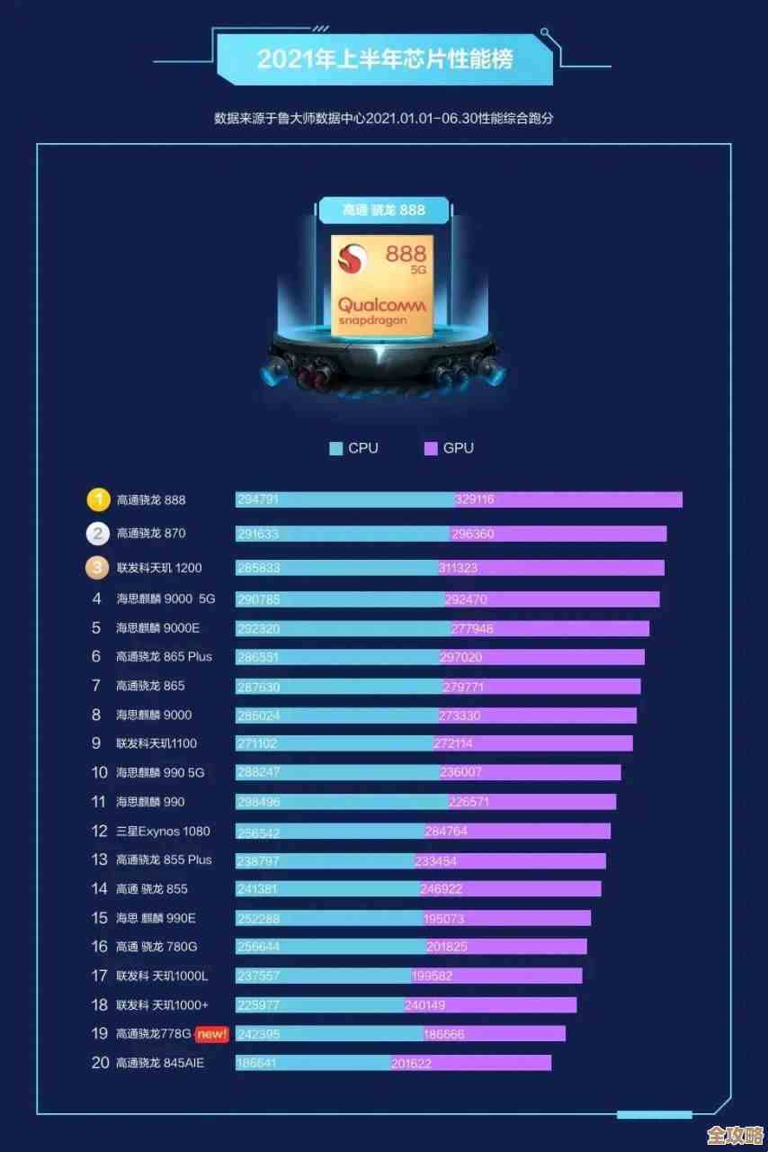 移动处理器核显性能天梯图，高清呈现帮你精准挑选理想型号！