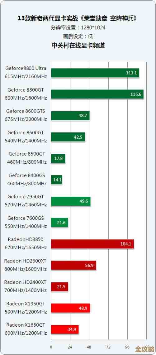 ati显卡天梯图：轻松挑选最佳显卡，畅享极致游戏体验