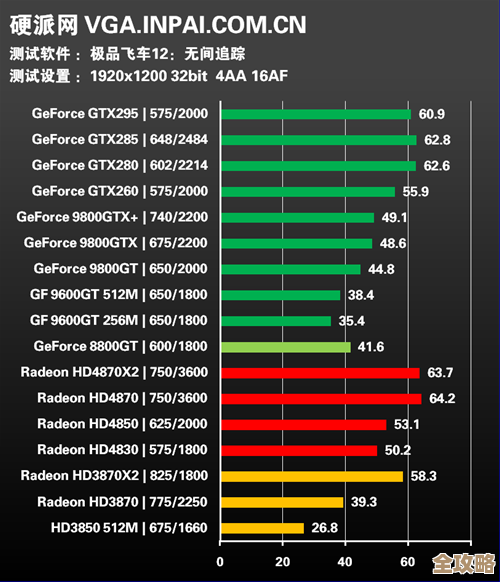 3080显卡性能天梯图最新发布：巅峰表现再升级，游戏沉浸感全面突破！