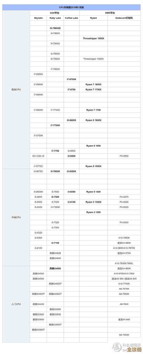 全面解读移动与桌面处理器性能天梯：技术对比与终端应用指南