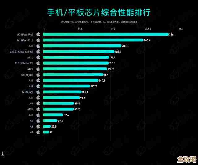 全面解读移动与桌面处理器性能天梯：技术对比与终端应用指南