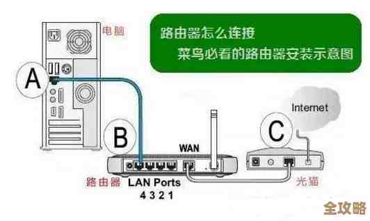 新手必看：无线路由器安装与配置全攻略，轻松解决上网难题