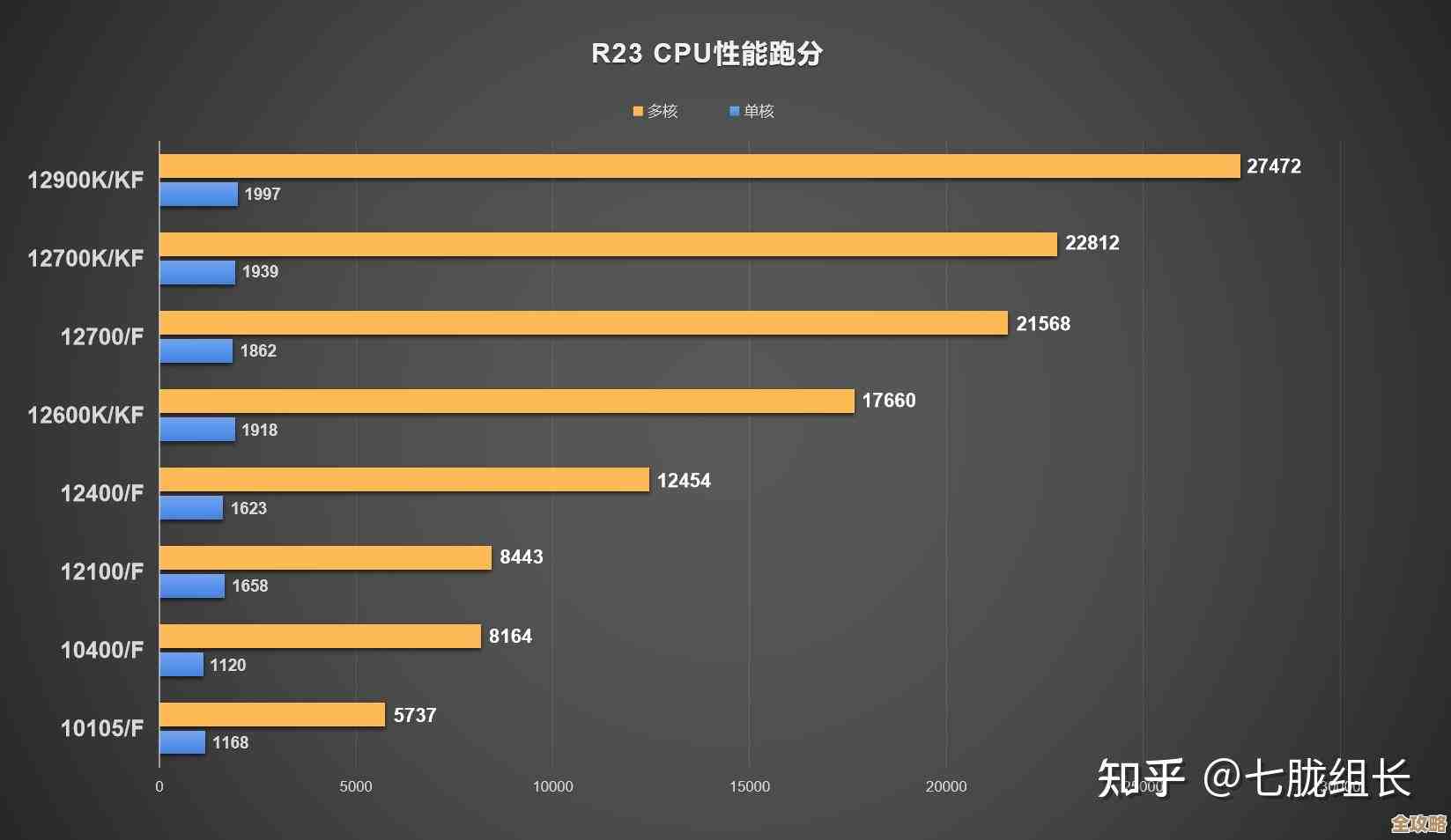 2023年AMD处理器性能天梯图：全面进化，带来极致体验！