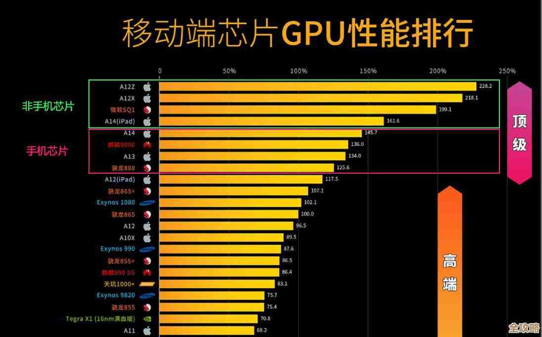 最新移动GPU天梯图:全方位透视图形性能与设备排行 最新移动GPU天梯图:全方位透视图形性能与设备排行