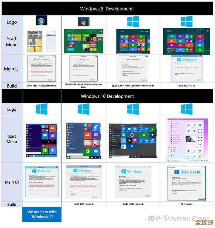 微软Windows 11免费更新时间表分析：升级计划全解读