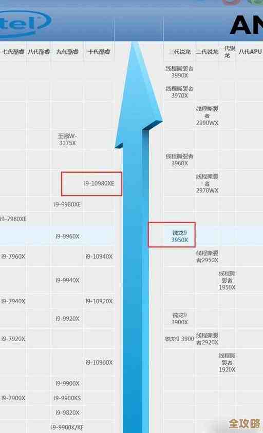 2017年4月显卡性能天梯榜出炉：各品牌显卡排名全面更新